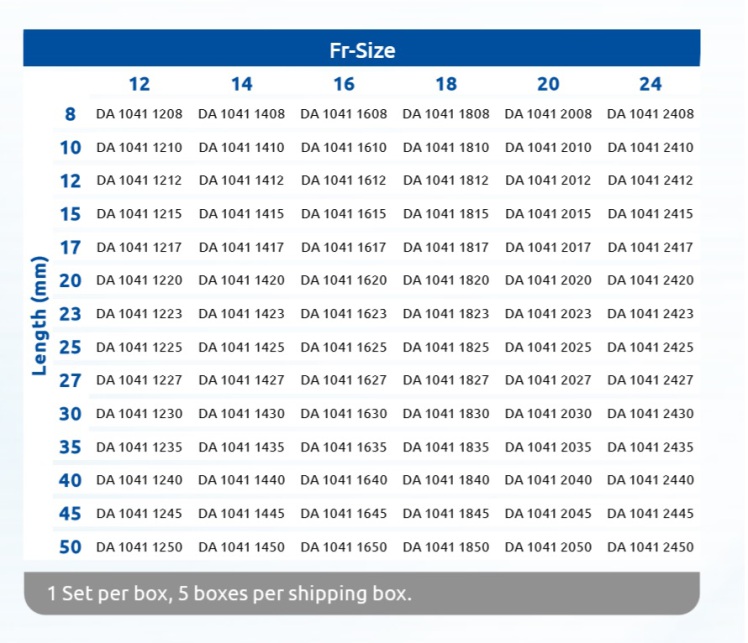 سایز های موجود پگ دکمه ای معده برند دانیومد آلمان